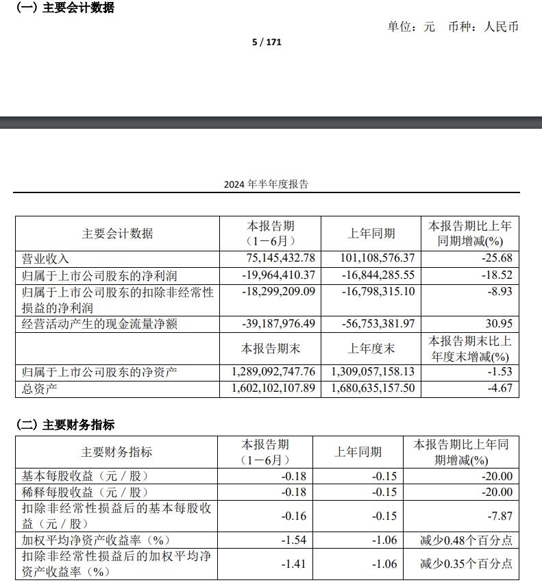 7515万元归母净利润亏损约1996万元凯发·k8国际太和水：上半年营业收入约(图1)