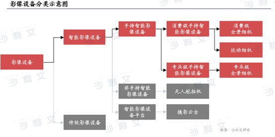 24年全球智能手持影像设备市场发展白皮书凯发K8旗舰厅AG客服沙利文发布《20(图2)