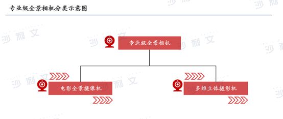 24年全球智能手持影像设备市场发展白皮书凯发K8旗舰厅AG客服沙利文发布《20(图3)