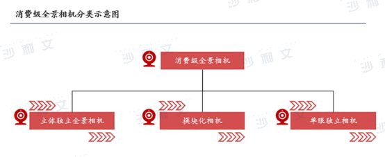 24年全球智能手持影像设备市场发展白皮书凯发K8旗舰厅AG客服沙利文发布《20(图4)